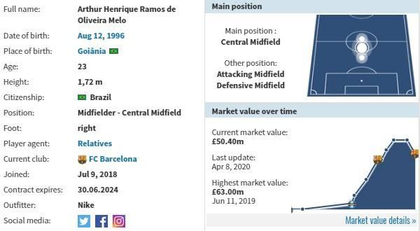美洲杯冠军中场阿图尔球探报告:梅西失瑰宝 C罗喜得推进器