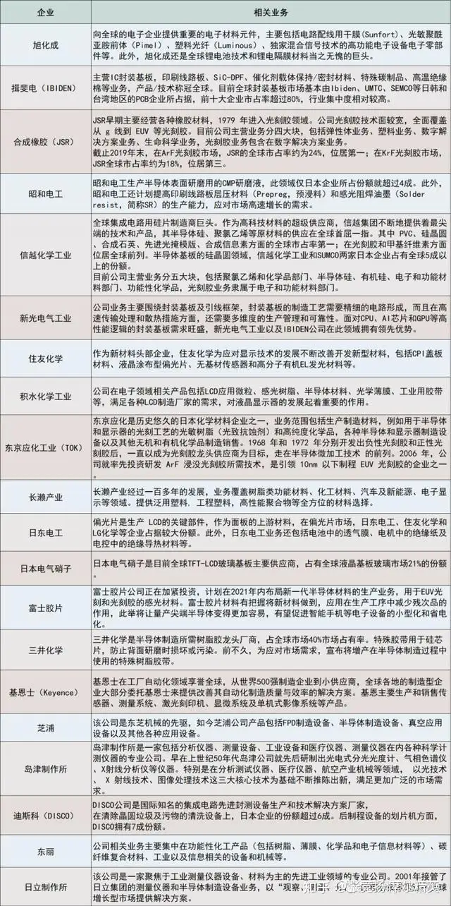 日本半导体的隐形冠军