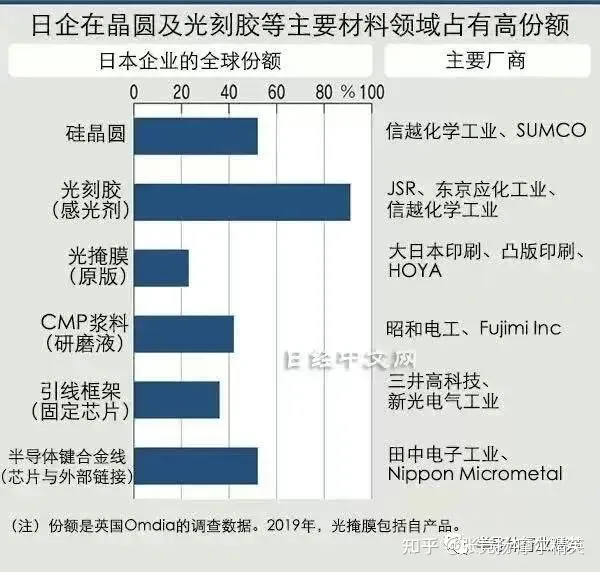 日本半导体的隐形冠军
