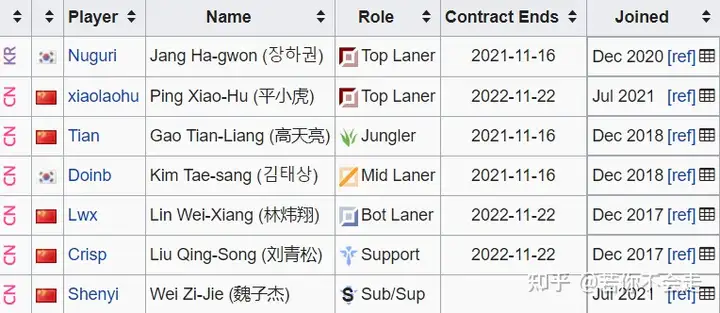 FPX上中野合同到期!知情人爆料:估计Doinb和Nuguri离队!-fpx中野事件