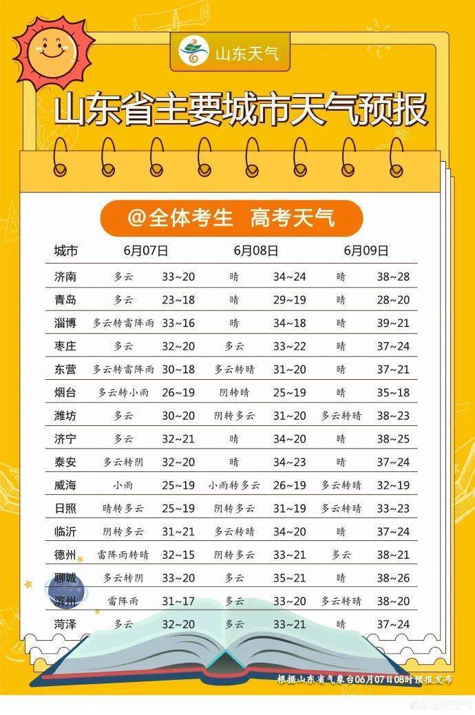 超40℃!山东发布高温橙色预警!-山东高温预警和暴雨预警一起发布的通知