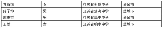 2021年清华大学专项审核通过名单公示!响水王蓉榜上有名..-清华大学优秀学生名单