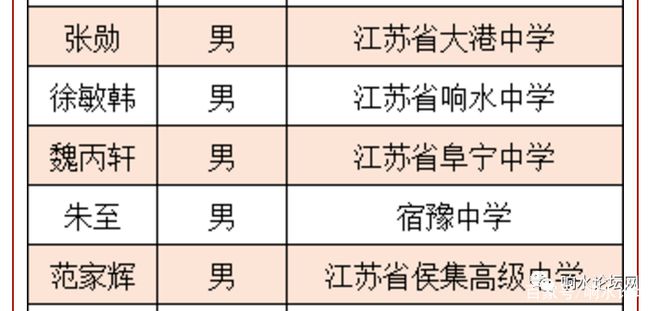 定了!清华名单公示!响水这名学子上榜!-2021响水高考谁被录取清华