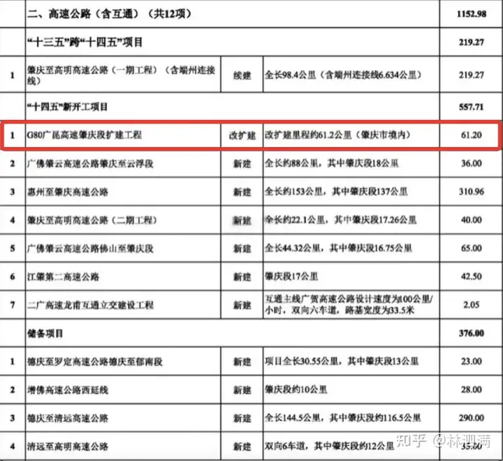 广昆高速肇庆这段2023年改扩建,每次回广西又堵又容易超速扣3分-广昆高速肇庆路段车祸