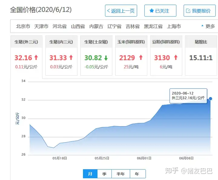 猪价“涨势不停”,国家咋不接着投放冻肉?看完成交量,明白了!-猪价国家不管吗