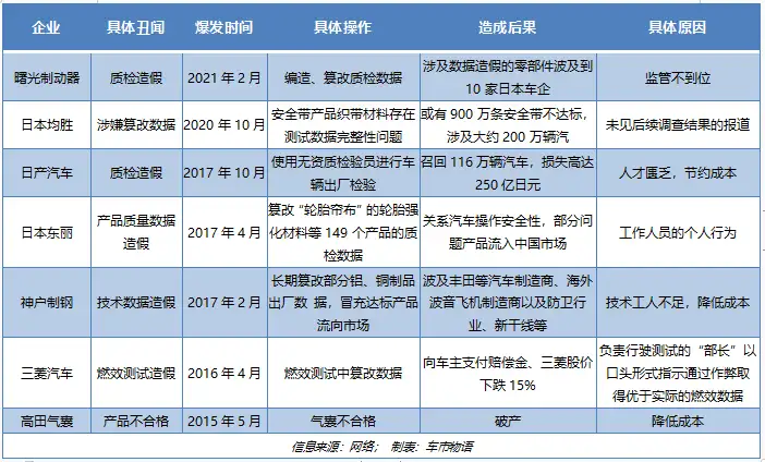 日本汽车,危矣?-日本汽车百度百科