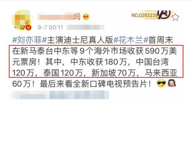 《花木兰》全球开画590万美元,北美各数据能打,成绩也要爆?-2020年花木兰女主角