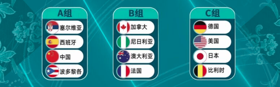 奥运分组出炉 中国女篮别高兴太早 谁留意这个对手 美国要哭了-奥运会女蓝分组情况