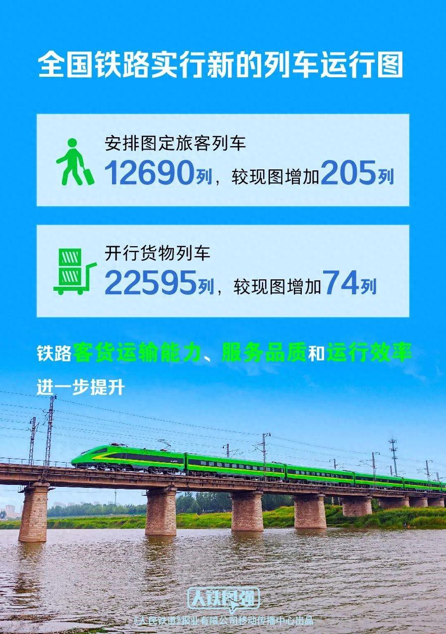 今日起,全国铁路实行新的列车运行图-全国铁路列车时刻表图书手册