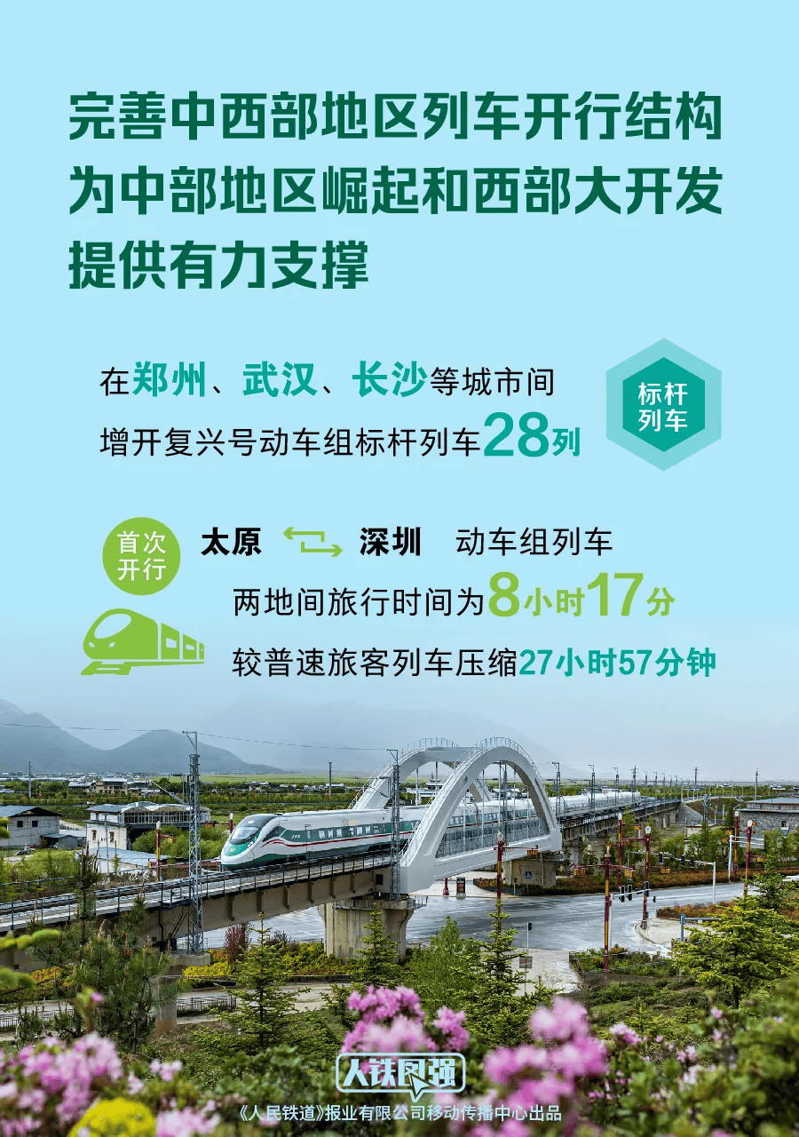 全国铁路实行新的列车运行图-全国铁路时刻调整