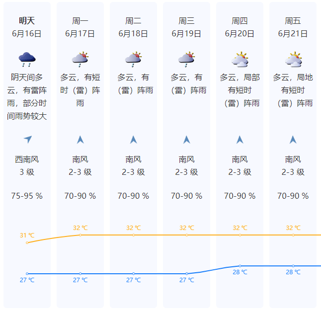 10级雷雨大风!深圳将迎强降水!-深圳暴雨预警级别颜色四级顺序