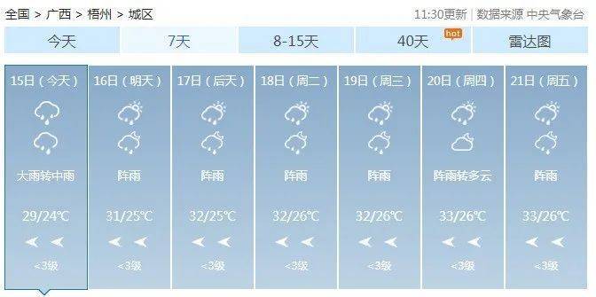多地发布暴雨预警!桂江出现1号洪水 16号前广西持续降雨-桂江水电站