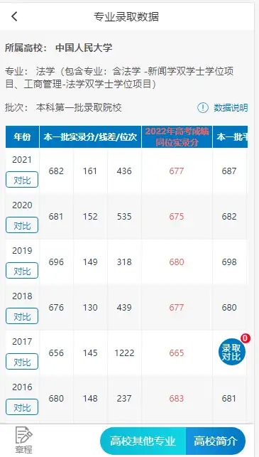 2023年竟川做涩匾愿填报什畸蕾掐峰槐考需务耽?-2012年是属什么年