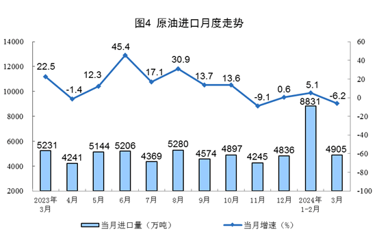 1-3月份全国规上工业原煤产量11.1亿吨 同比下降4.1%-2021年全国原煤产量