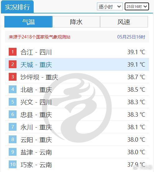 高温与台风艾云尼双重夹击,全国多地迎来大降雨:12省市有大暴雨-台风降雨量预测