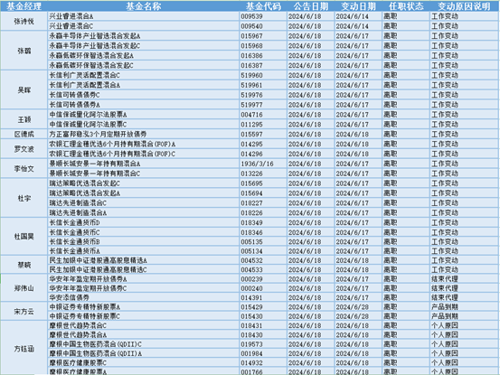 胎压监测、电子车牌大涨 28位基金经理发生任职变动-电子胎压监测仪