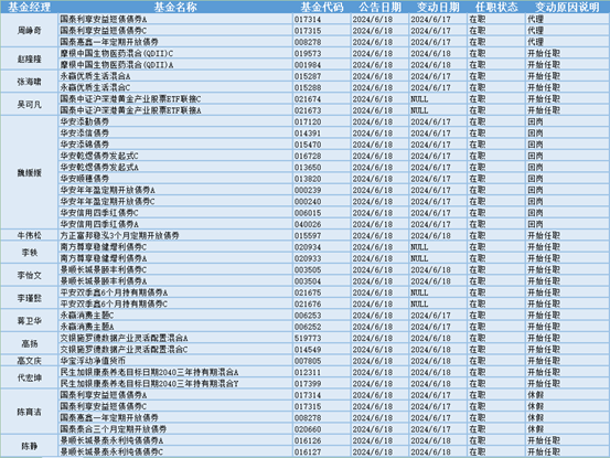 胎压监测、电子车牌大涨 28位基金经理发生任职变动-电子胎压监测仪