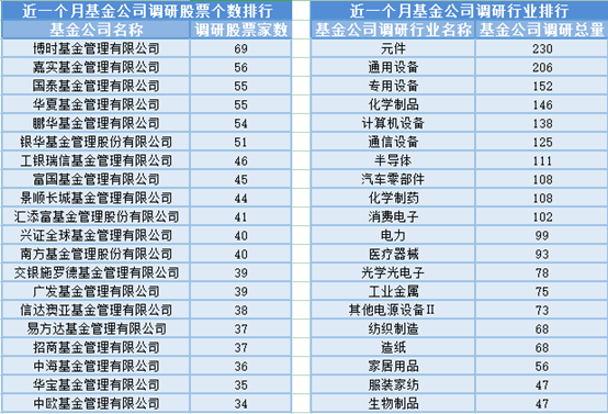 胎压监测、电子车牌大涨 28位基金经理发生任职变动-电子胎压监测仪