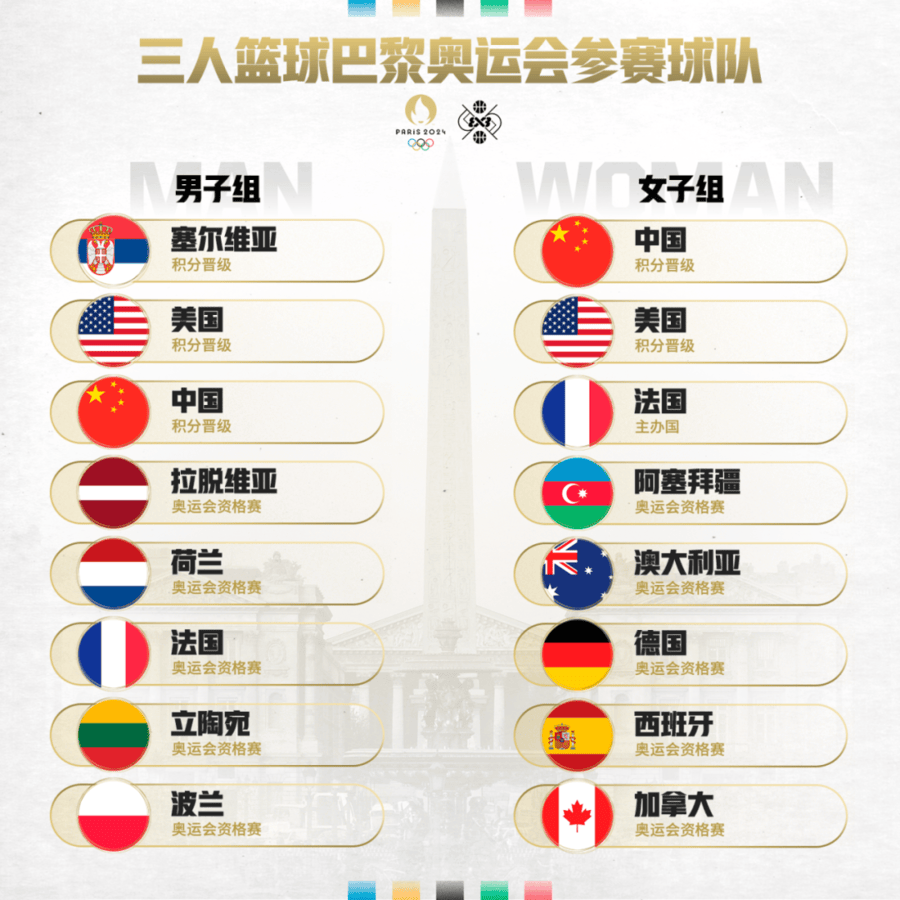 2024年巴黎奥运会三人篮球赛程公布,三人男篮首战荷兰-巴黎奥运会 三人篮球