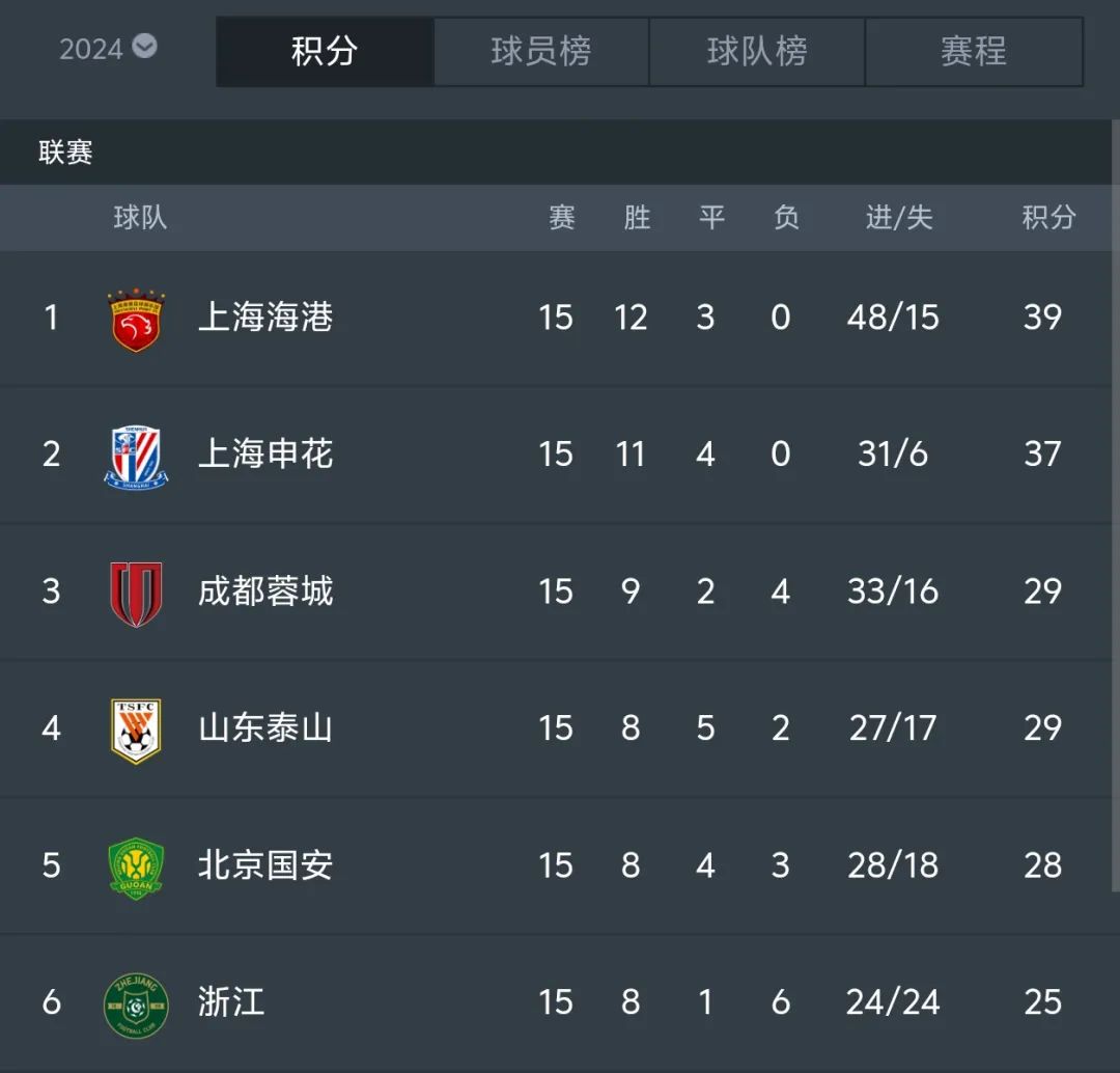 裁判抢戏!武磊轰第16球,上港2-1梅州,夺中超半程冠军-武磊的进球视频
