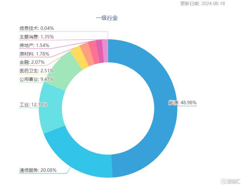 国家队又出手了!国新投资认购三只港股通央企红利ETF-国新投资有限公司持股好吗