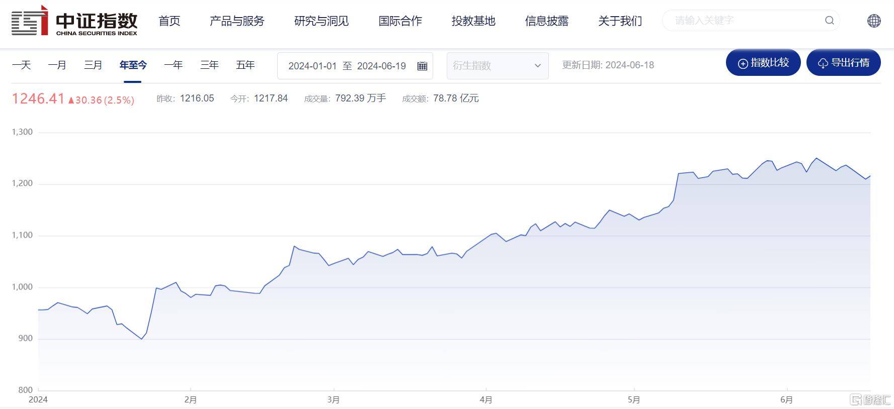 国家队又出手了!国新投资认购三只港股通央企红利ETF-国新投资有限公司持股好吗