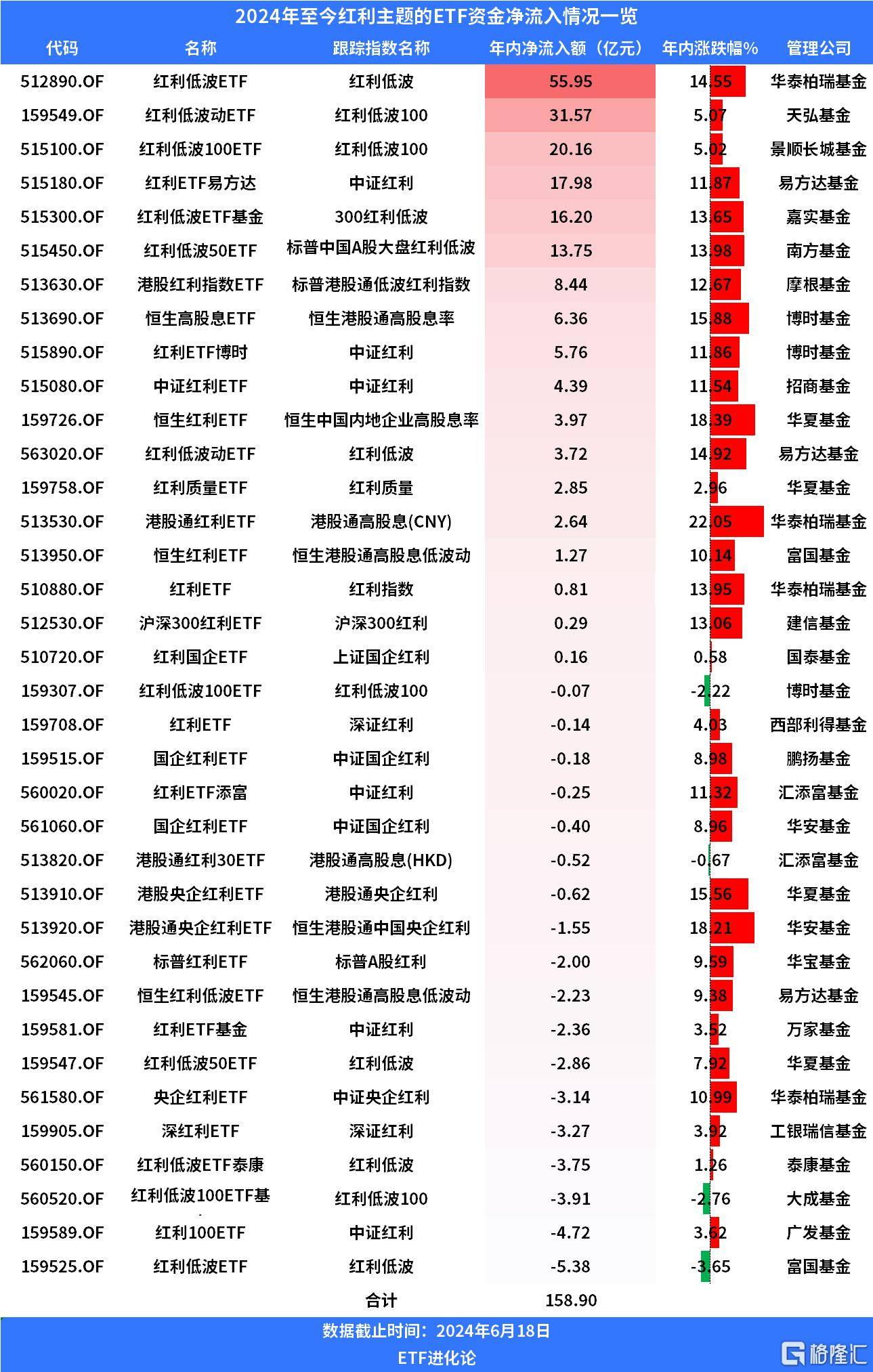 国家队又出手了!国新投资认购三只港股通央企红利ETF-国新投资有限公司持股好吗