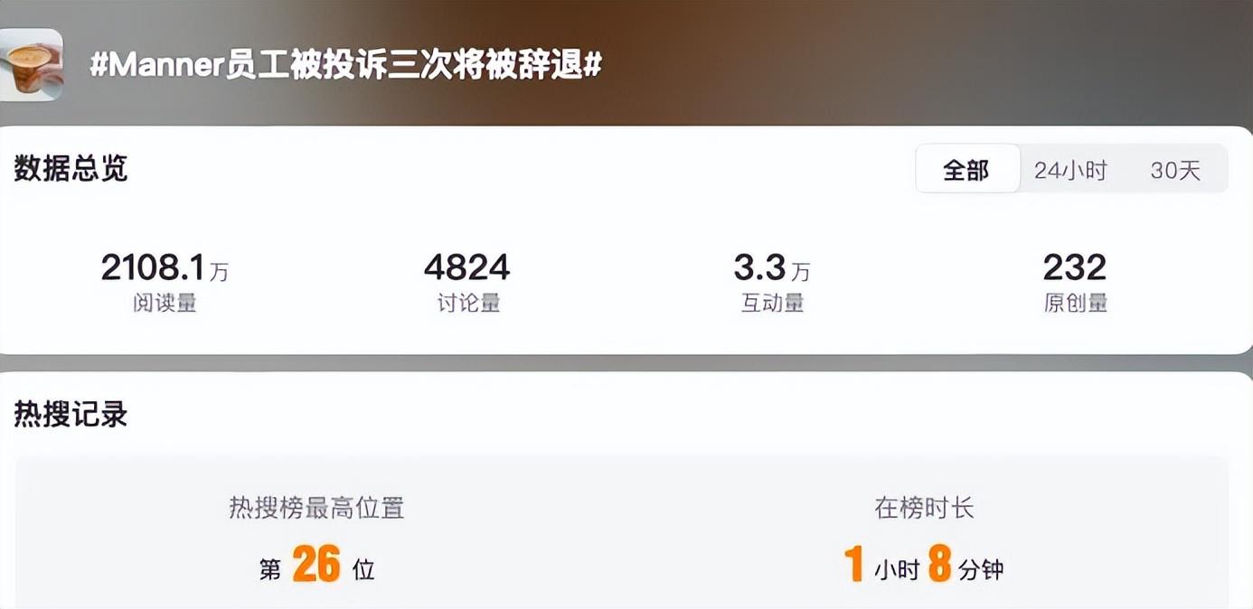 8小时出500杯,投诉三次辞退?Manner逼疯员工…?-八小时内喝水为空腹吗
