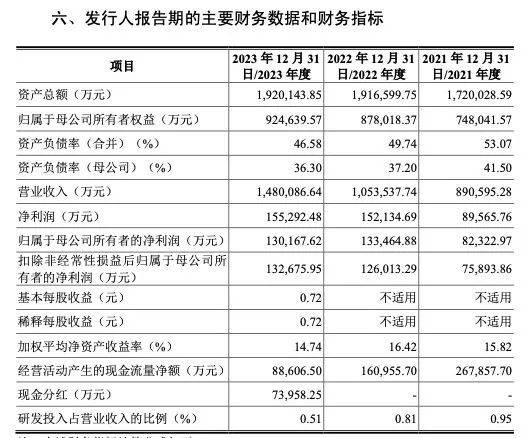 今年深交所首单!中国铀业IPO获受理-中国铀业下属公司