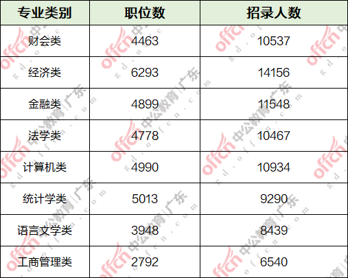 准大学生,未来考公务员,学什么专业好?-大学适合考公务员的专业是什么意思