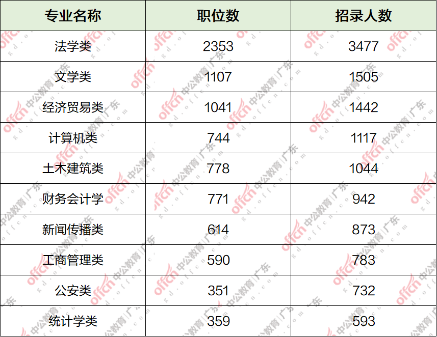 准大学生,未来考公务员,学什么专业好?-大学适合考公务员的专业是什么意思
