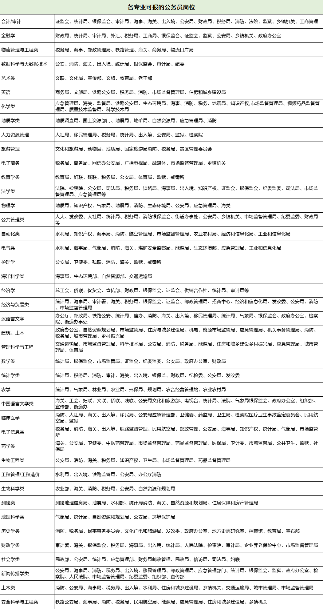 准大学生,未来考公务员,学什么专业好?-大学适合考公务员的专业是什么意思