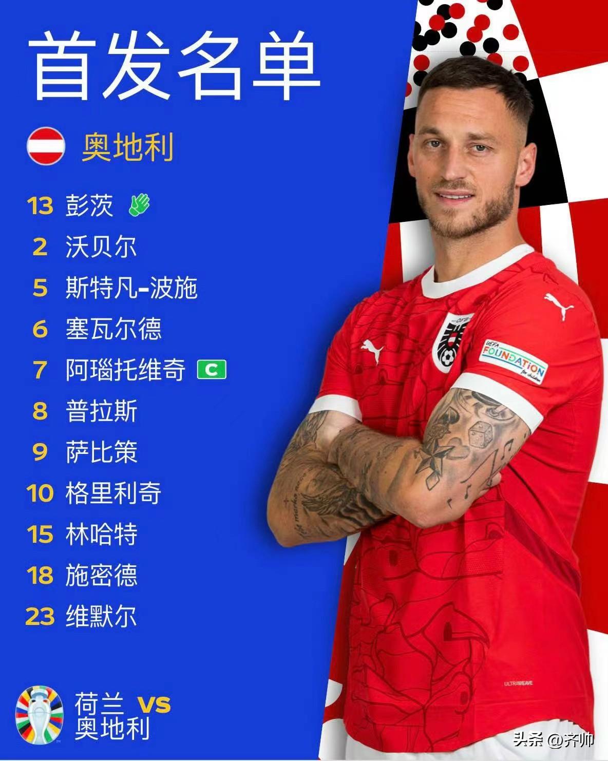 3-2!1-1!欧洲杯今天神剧情:奥地利打败荷兰,力压法国排名第1-欧洲杯 荷兰 奥地利