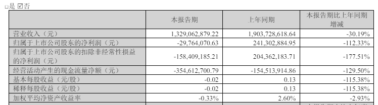 完美世界再回应裁员:确实有部分产品表现不及预期-完美世界离职