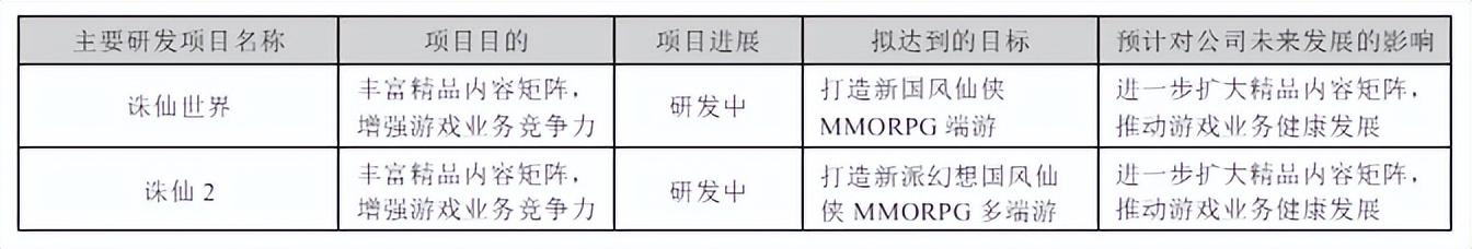 完美世界再回应裁员:确实有部分产品表现不及预期-完美世界离职