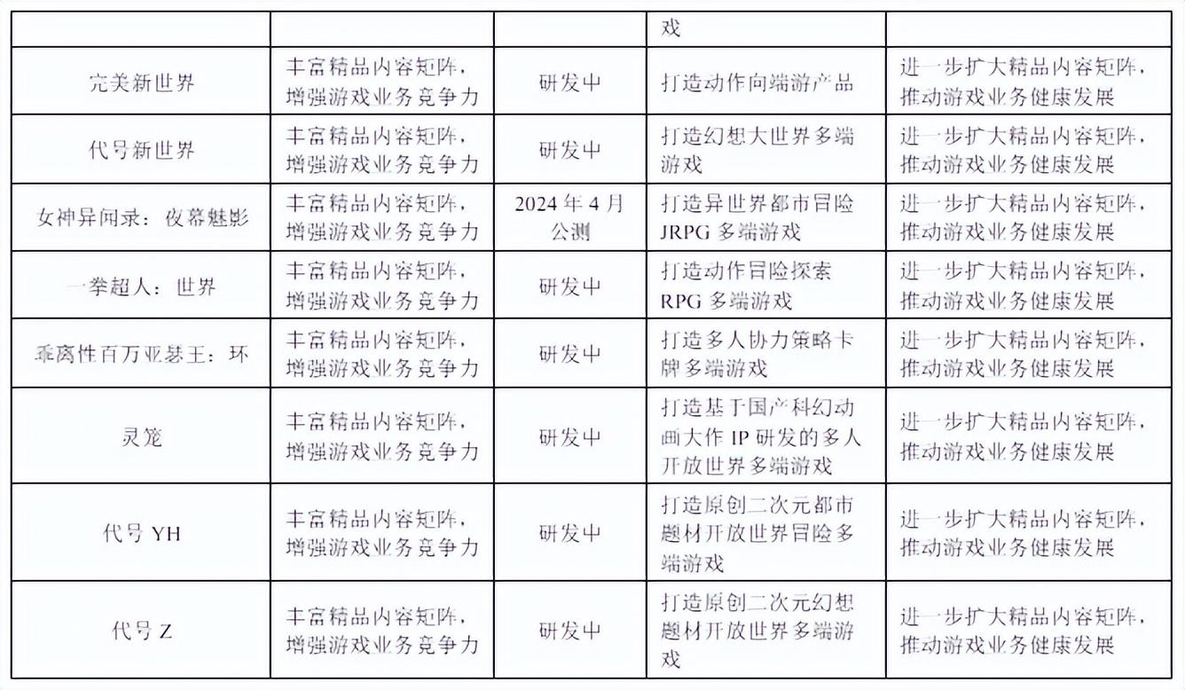 完美世界再回应裁员:确实有部分产品表现不及预期-完美世界离职