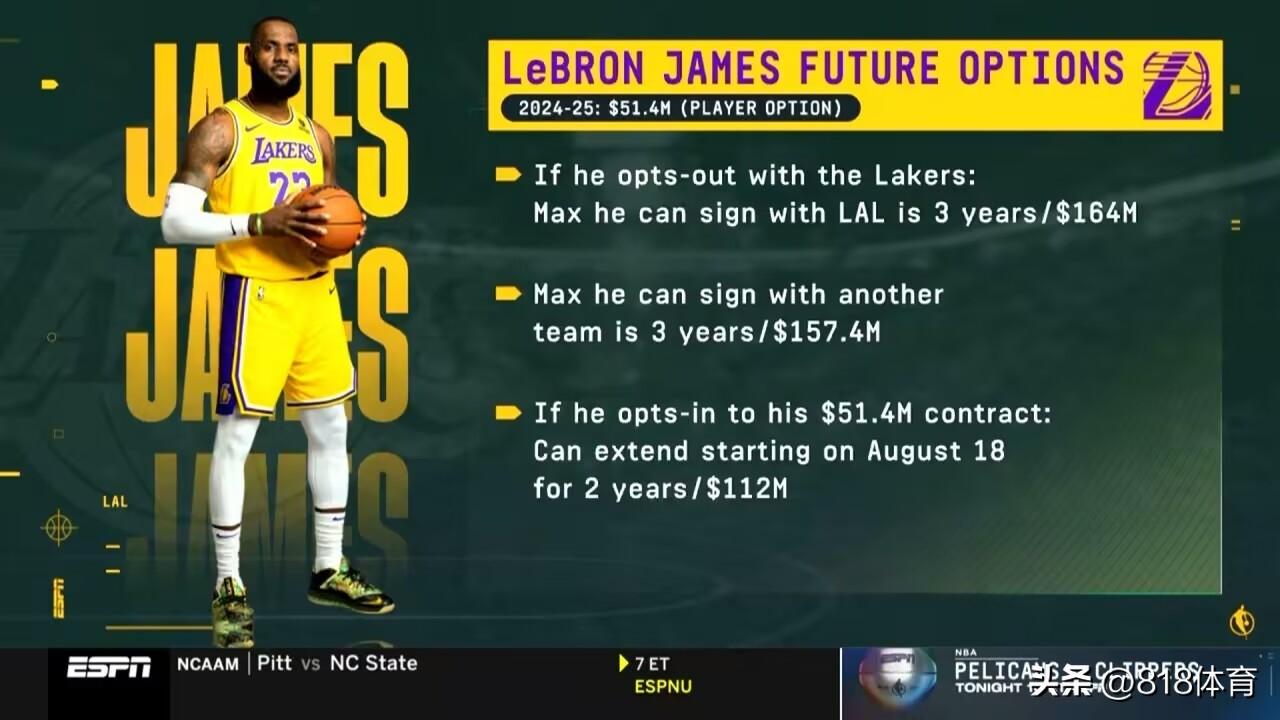 不要冠军要流量!湖人准备3年1.64亿续约詹皇,合同期满他将满42岁