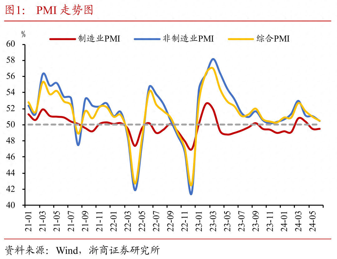 如何理解6月PMI?-六月份种什么菜蔬菜最合适