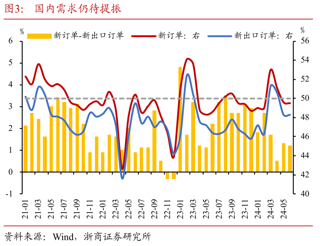 如何理解6月PMI?-六月份种什么菜蔬菜最合适
