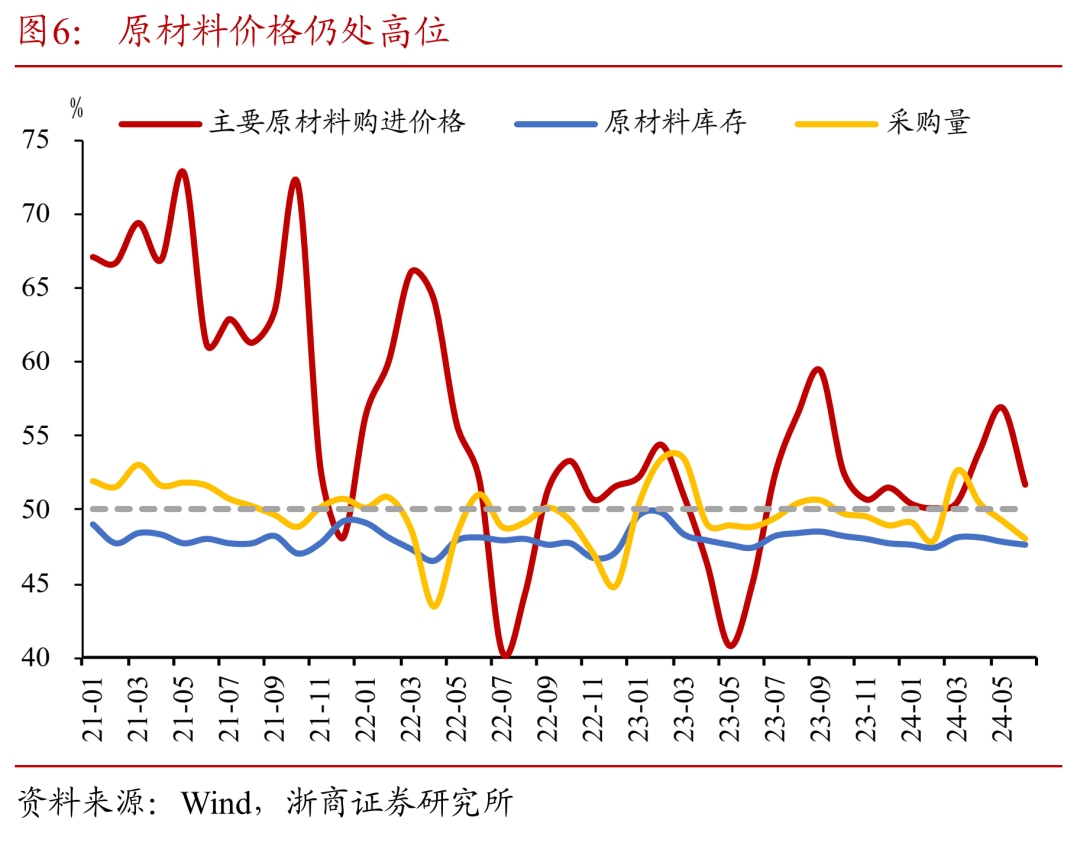 如何理解6月PMI?-六月份种什么菜蔬菜最合适