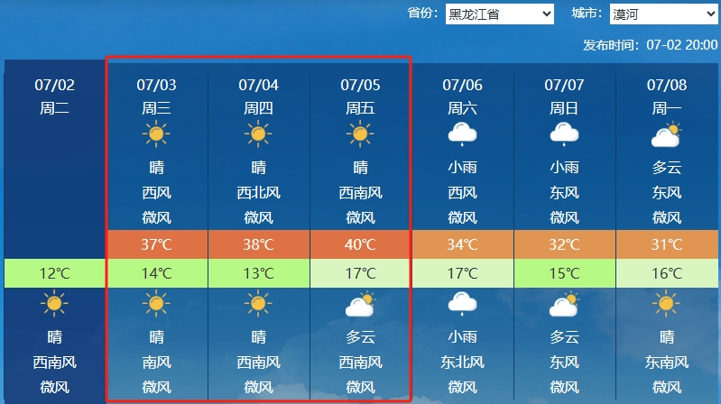 雨水暂歇高温接棒,未来一周南方高温将爆发式增长-2021南方高温持续多久