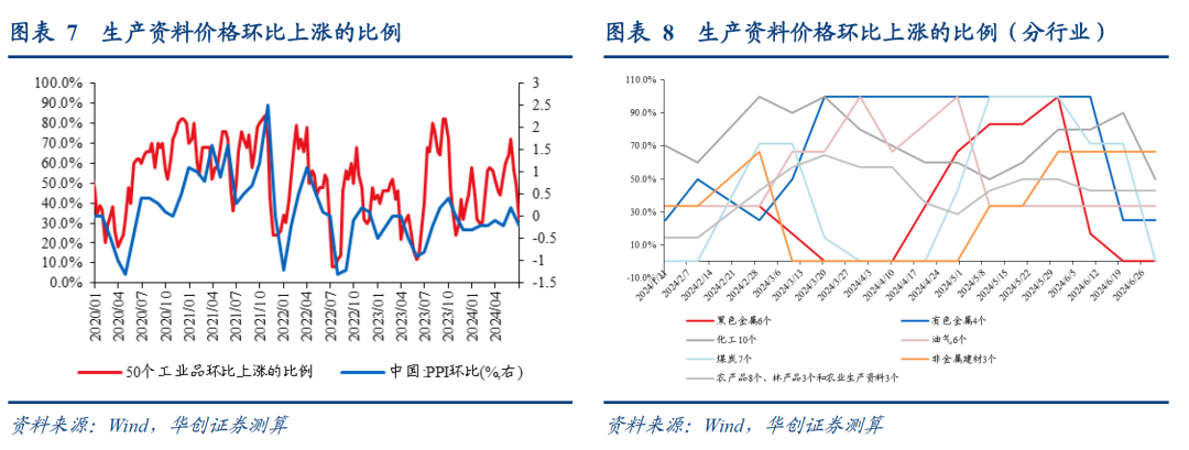 供强需弱,物价回升仍需等待——6月通胀数据点评-中国2020年6月通胀率