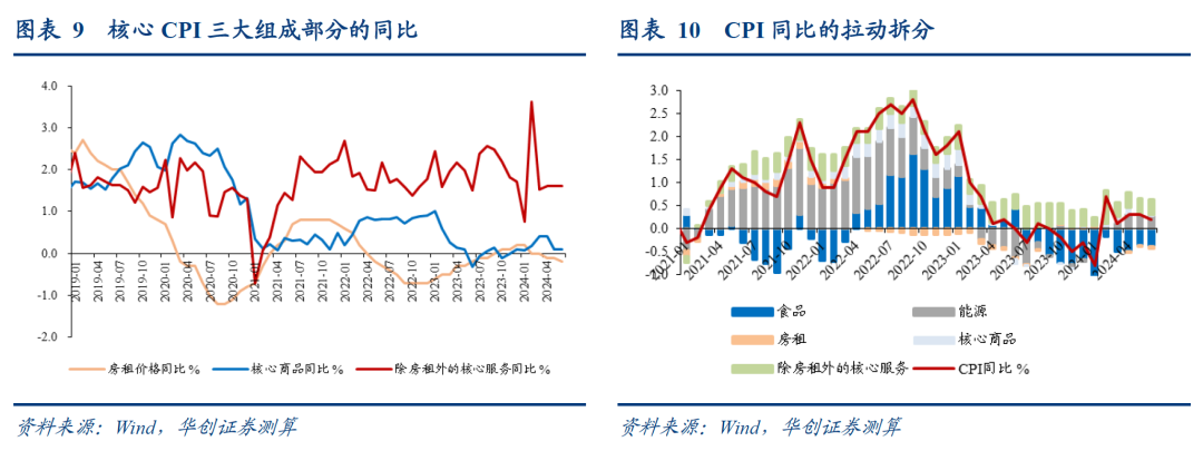 供强需弱,物价回升仍需等待——6月通胀数据点评-中国2020年6月通胀率