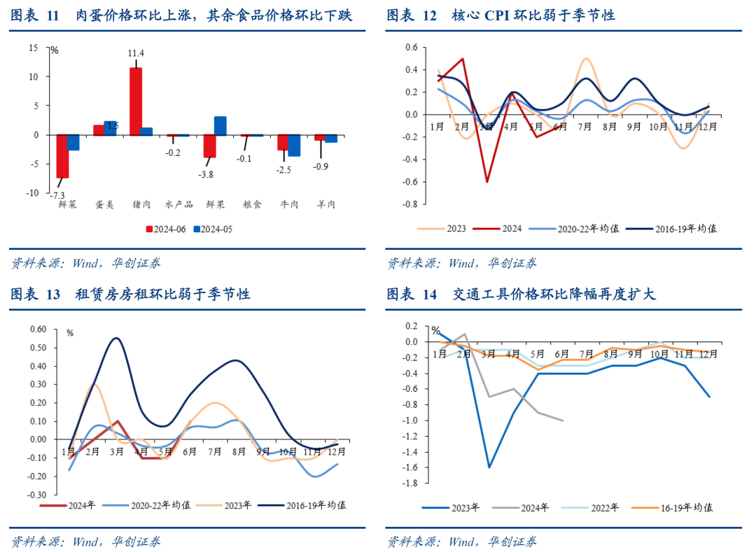 供强需弱,物价回升仍需等待——6月通胀数据点评-中国2020年6月通胀率