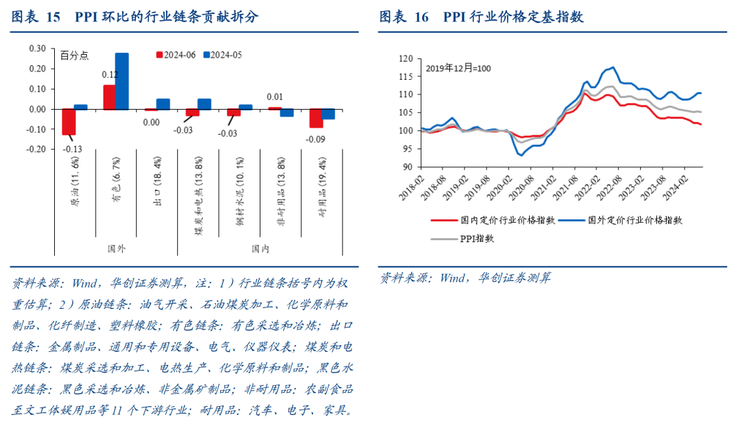 供强需弱,物价回升仍需等待——6月通胀数据点评-中国2020年6月通胀率