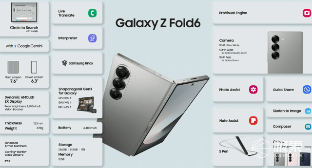 1099元起!三星重磅新品登场,折叠手机用上谷歌AI,搭配智能戒指太酷炫……-三星2022款折叠手机多少钱