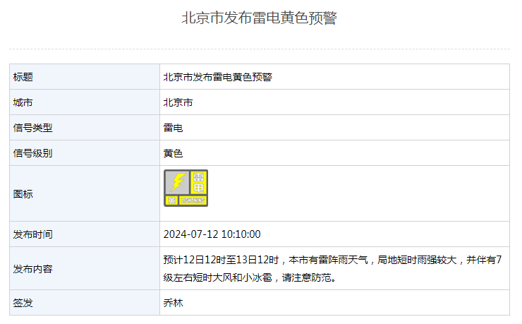 雷电黄色预警+暴雨蓝色预警!北京市刚刚发布——-雷电黄色预警是什么概念