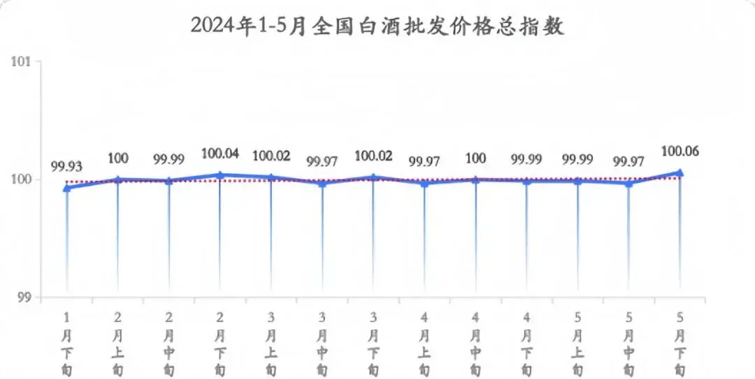 80%经营者表示市场遇冷!2024下半年,白酒市场出路在何方?-白酒下半年趋势