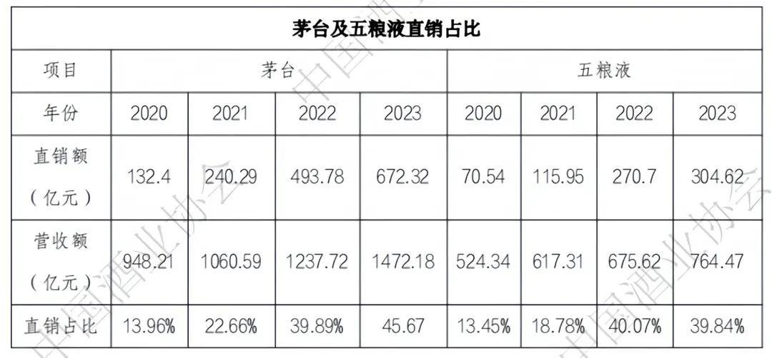 80%经营者表示市场遇冷!2024下半年,白酒市场出路在何方?-白酒下半年趋势