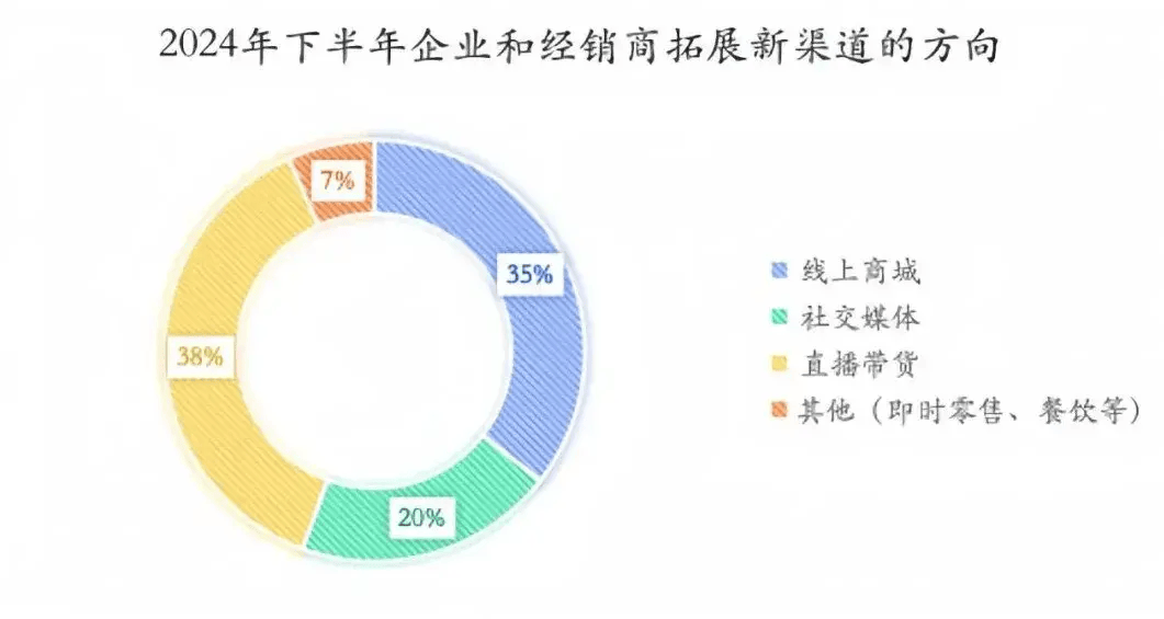 80%经营者表示市场遇冷!2024下半年,白酒市场出路在何方?-白酒下半年趋势